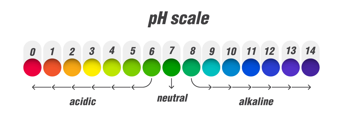 pH scale