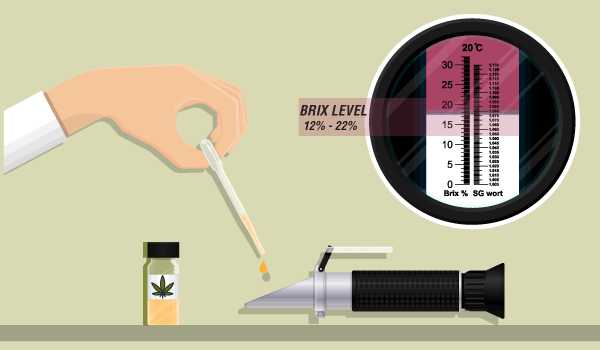 Refractometer for Measuring Sugar