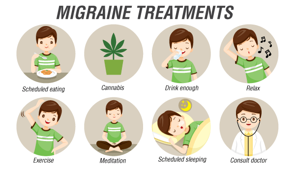 Migraine Treatments