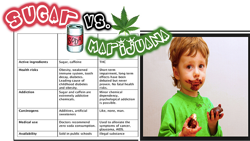 Sugar vs. Marijuana